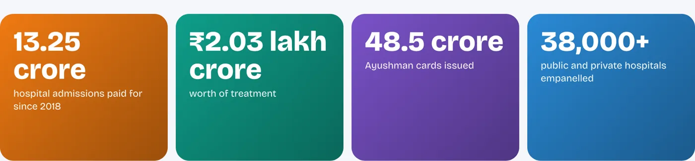 One of the world’s largest public health insurance schemes