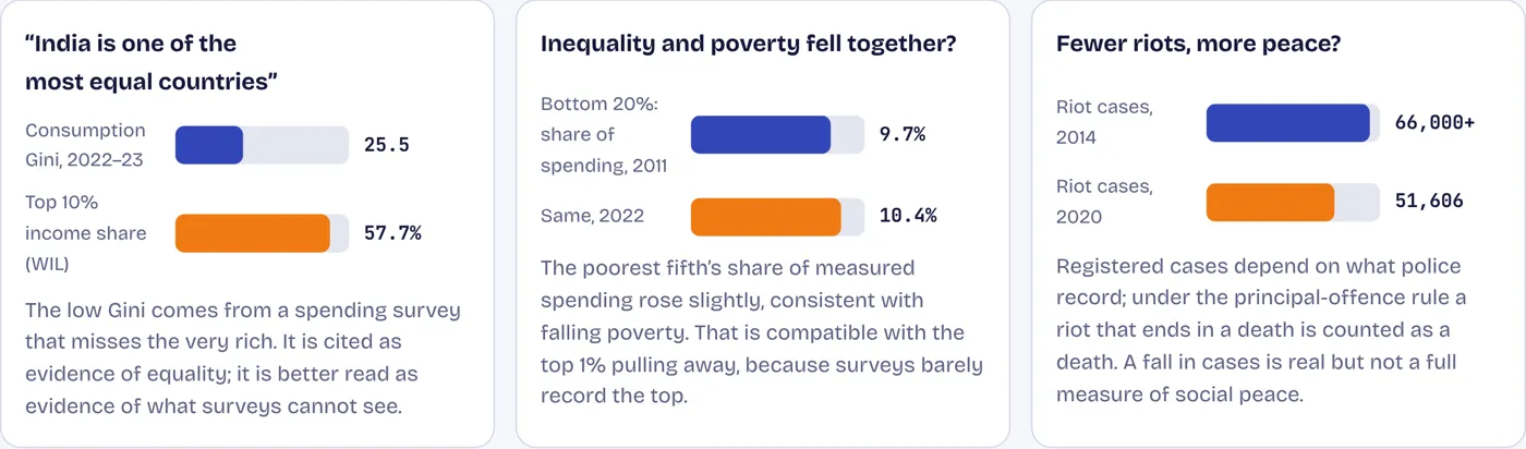 Three numbers that need a second look