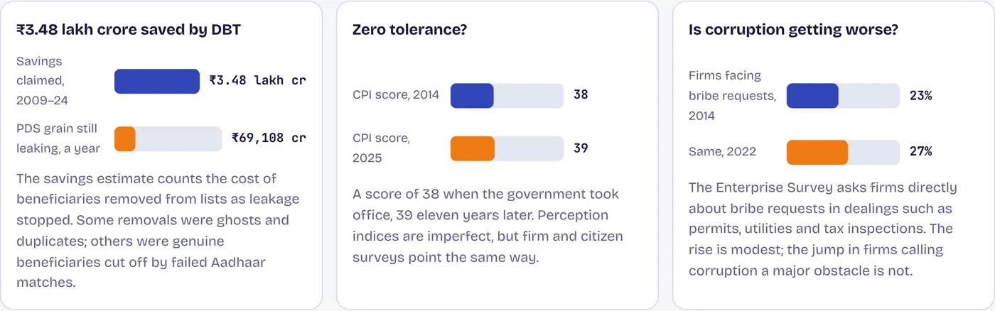 Three numbers that need a second look