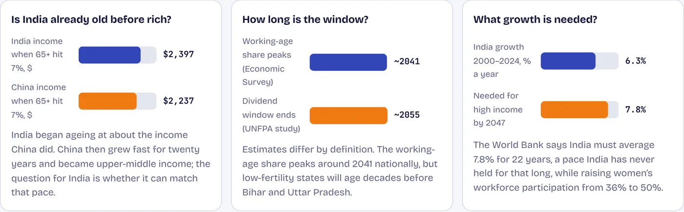 Three numbers that need a second look